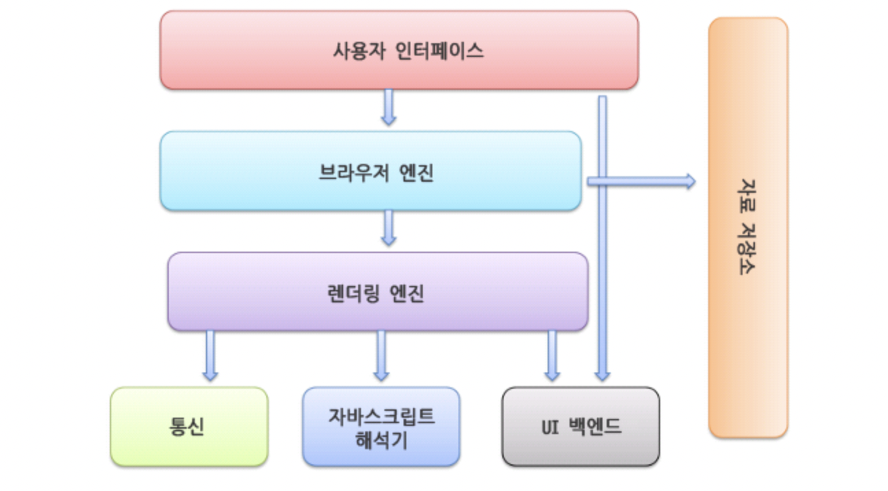 브라우저이미지